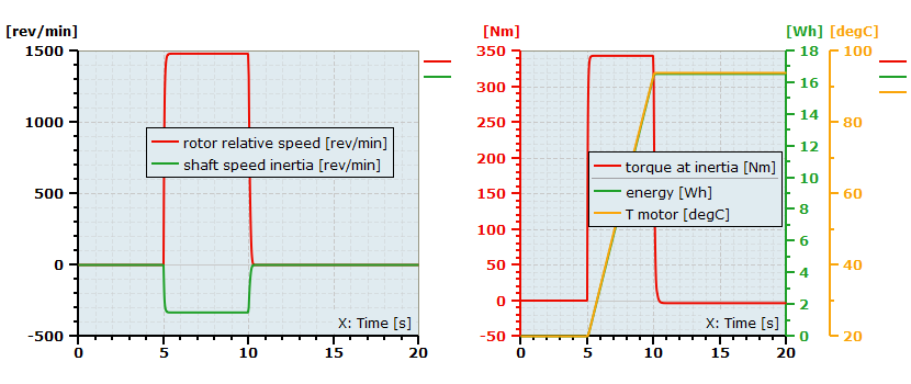 Figure 6 results from the enhanced crushing mill