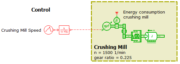 Figure 3 sketch of the crushing mill