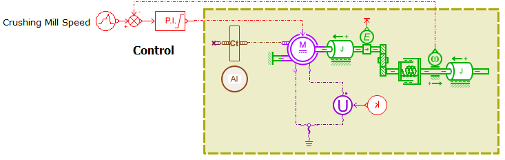 Figure 5 crushing mill driven by an electrical motor