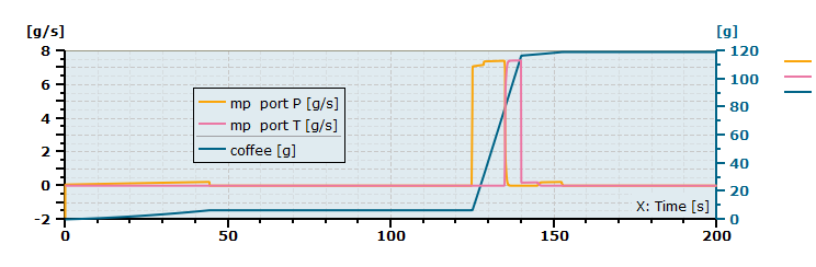 Figure 15 mass flows in the system