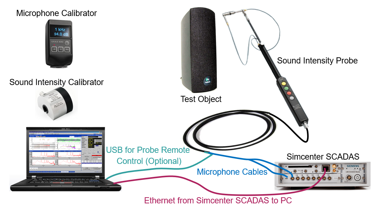 Simcenter Testlab: Measuring Sound Intensity