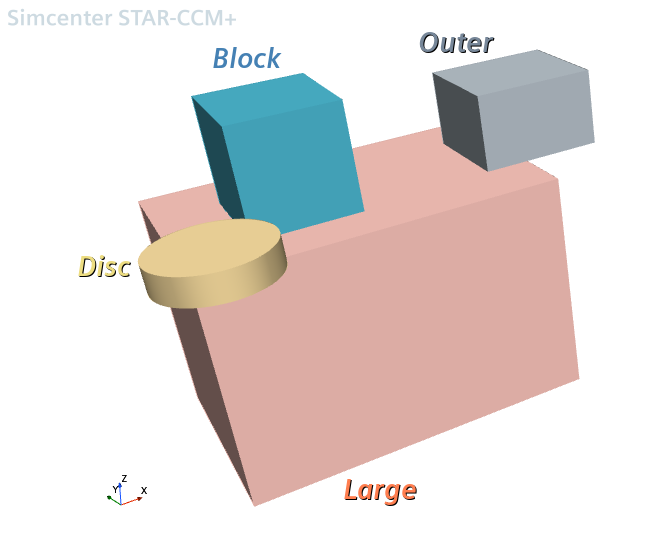 OverviewGeometry