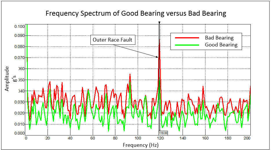 good_versus_bad_bearing.png