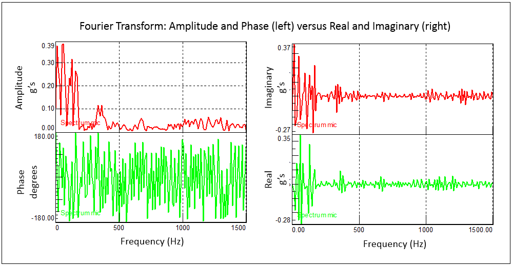 fourier_amp_phase_real_imag.png