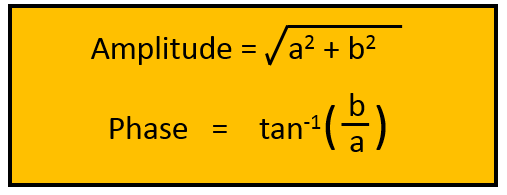 amp_and_phase_eqn.png