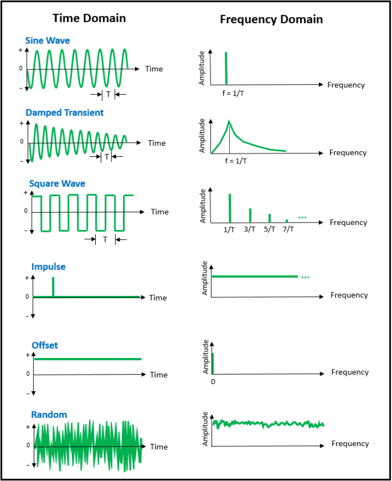 Time_Signals_and_Fourier_Transforms.png