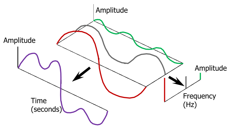 Fourier_3D.png