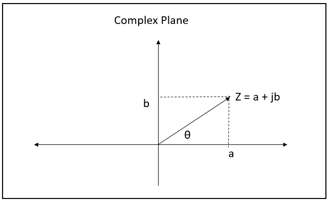 Complex Plane.png