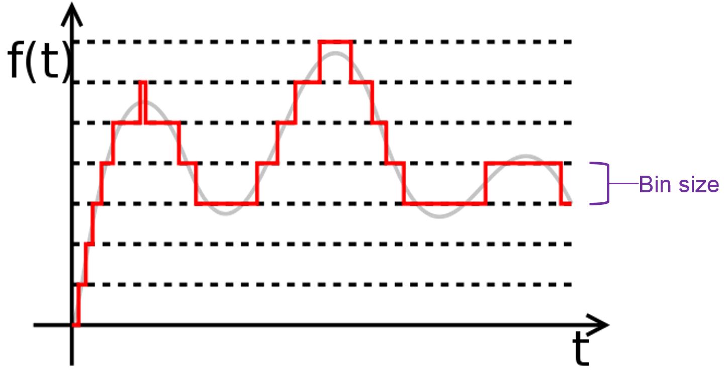 Quantization and bin size.jpg