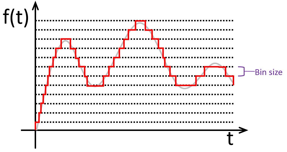 Quantization smaller bin.jpg