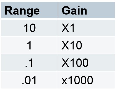 Rangs vs. Gain.jpg