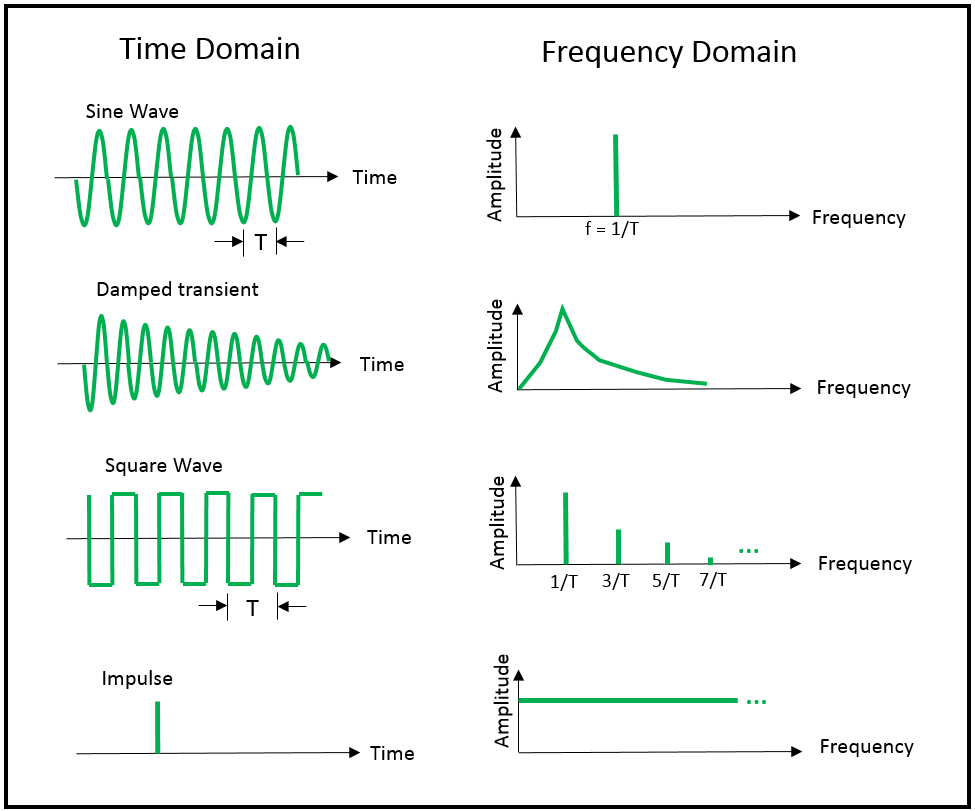 FFTs_of_different_signals.png