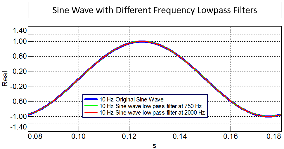 gibbs_sine.png