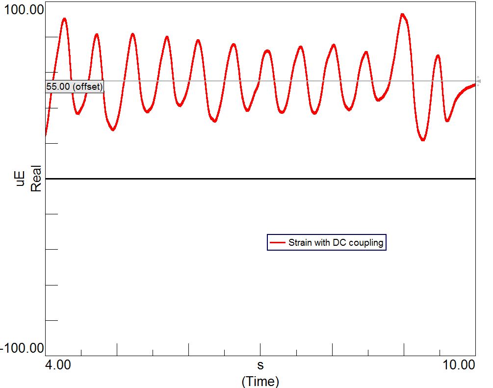 Strain gauge measured with DC Coupling.jpg