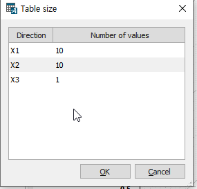 시스템 생성 대체 텍스트: Table size  Number ofvalues 