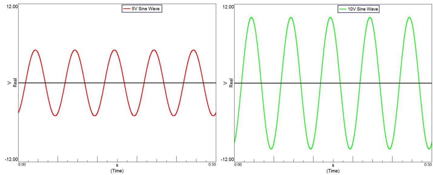 Figure 2 Left A 5 Volt signal (red). Right A gain of 2 is applied to the 5 Volt signal resulting in a 10 Volt signal.jpg