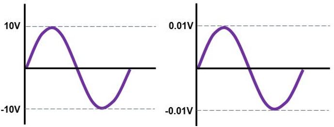 Figure 6 The range in the left graph is 10V. The Range in the right graph is 0.01V.jpg