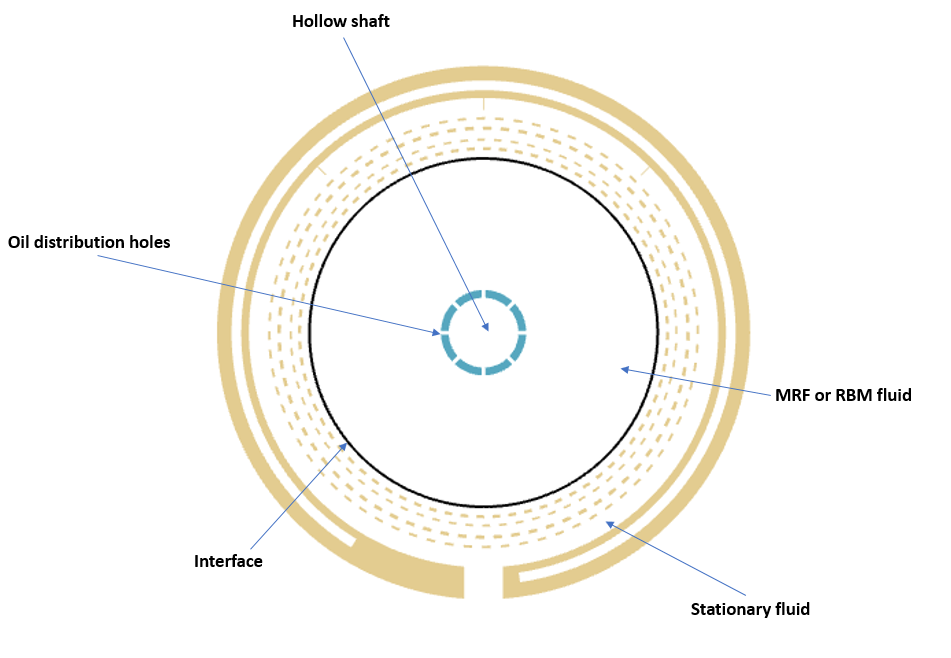 A diagram of a circular object  Description automatically generated