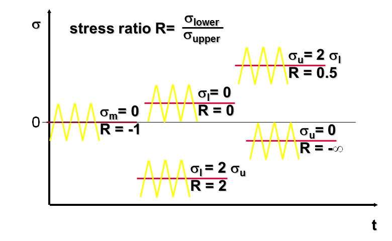 SN_Curve.png