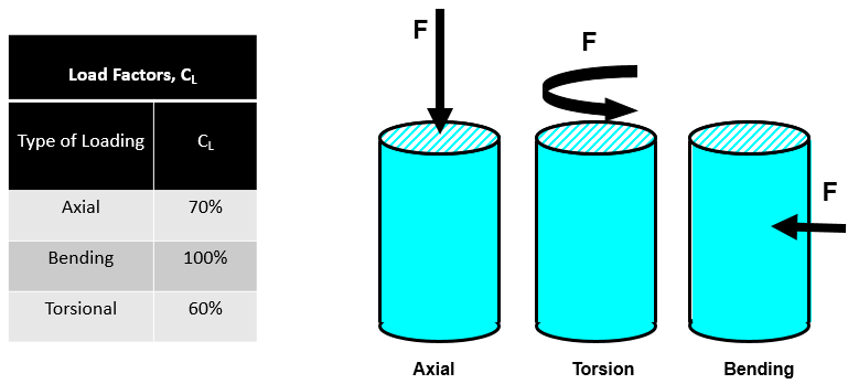 EnduranceLimit_Steel_vs_Aluminum.png