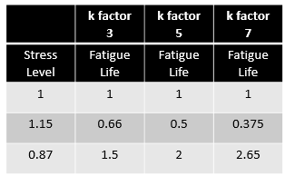 kfactor_table.png