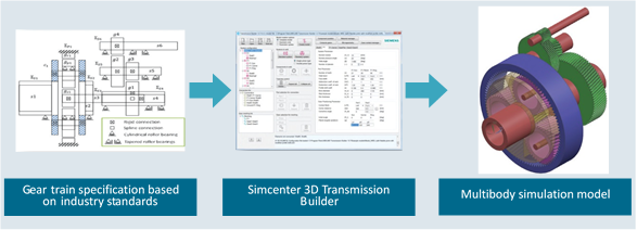图1 基于Simcenter 3D Transmission Builder的变速箱多体动力学建模流程