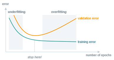 A graph showing the value of trainingDescription automatically generated with medium confidence