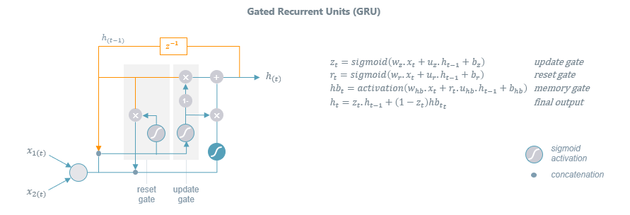 A diagram of a mathematical equationDescription automatically generated