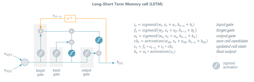 A diagram of a complex functionDescription automatically generated with medium confidence