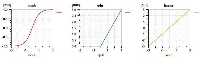 A graph of a functionDescription automatically generated